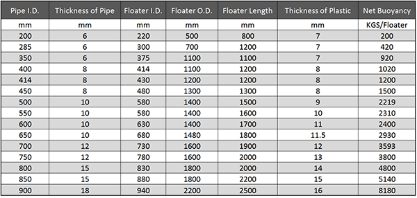 Main Technical Parameter of Dredging MDPE Floater.png